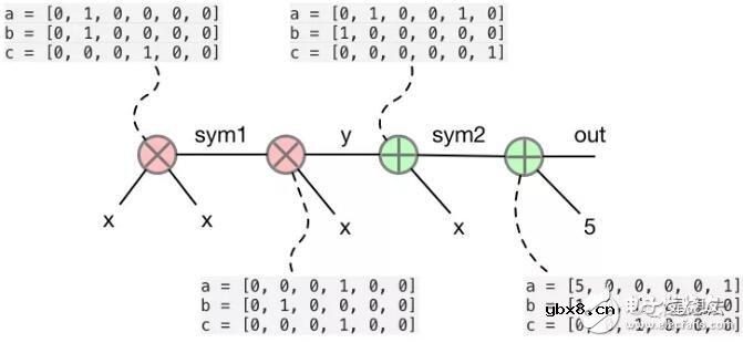 零知识证明中的libsnark源代码全面分析