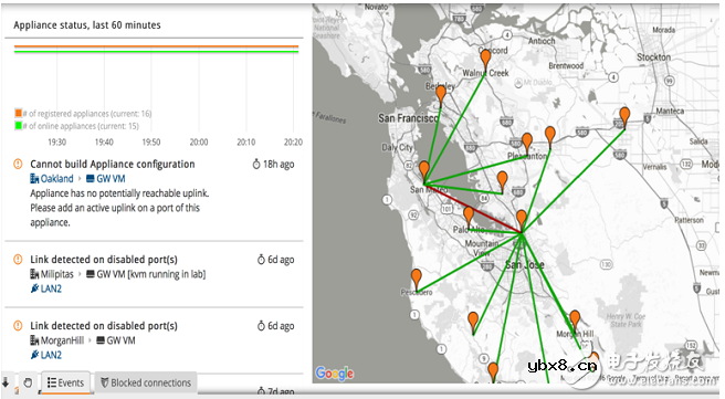 漫谈广域网边缘技术面临的挑战和解决方案 漫谈广域网边缘技术面临的挑战和解决方案