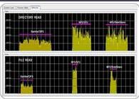 串口通讯时传输速率与传输距离有什么关系