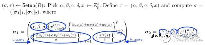 零知识证明中的libsnark源代码全面分析