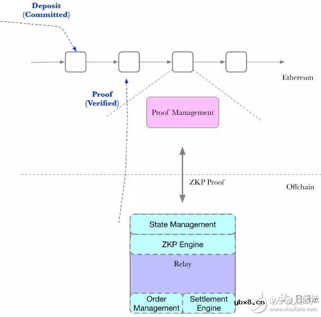 区块链零知识证明技术的应用原理解析