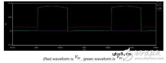利用C2000 MCU实施并网微型太阳能逆变器