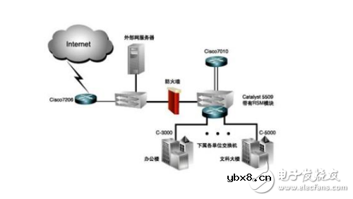 什么是虚拟局域网技术_简述虚拟局域网的作用