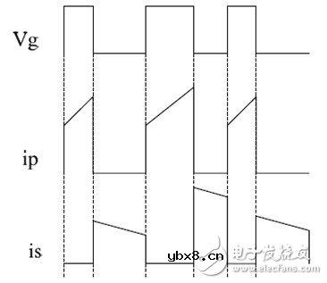 利用C2000 MCU实施并网微型太阳能逆变器
