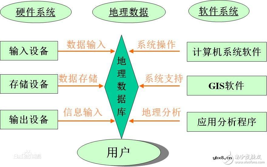 gis是什么_GIS技术对生活生产有什么作用