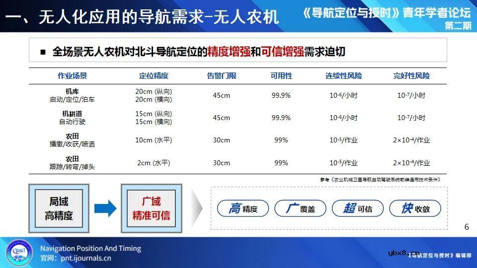 无人化应用场景定位技术试验系统建设与测试