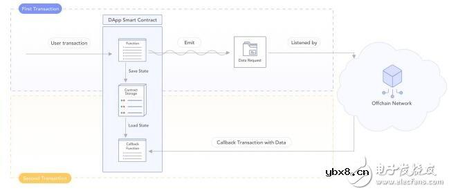 Band Protocol将如何解决数据可访问性和可靠性问题