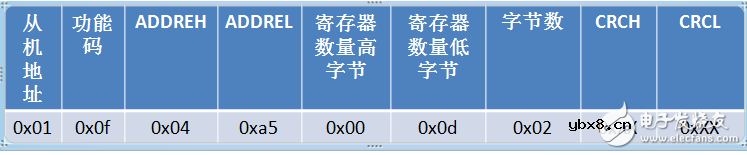 modbus常用功能码解读