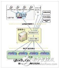 阻挡光网络的三座大山及解决方案