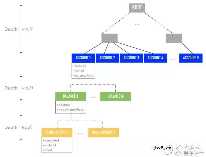 零知识证明技术如何在路印3.0协议中运用