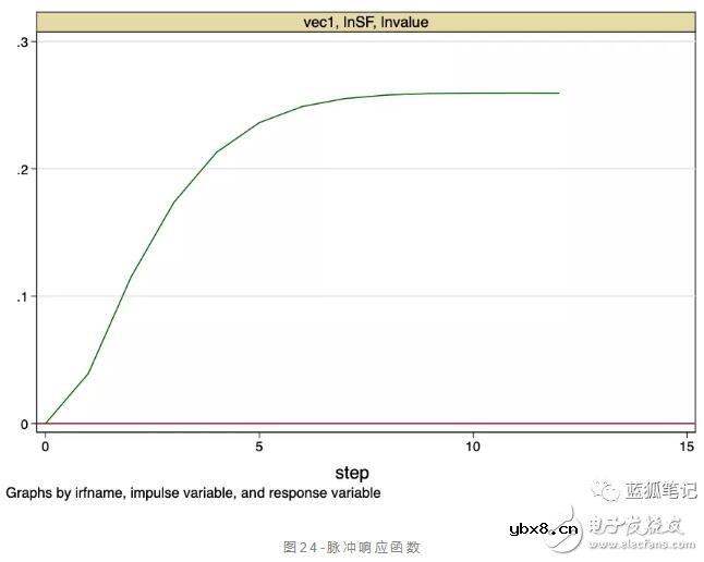 比特币的价值是否存在stock-to-flow的关系