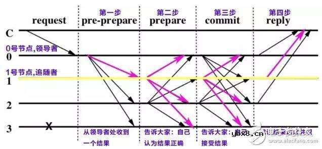 分布式系统的工作原理解析