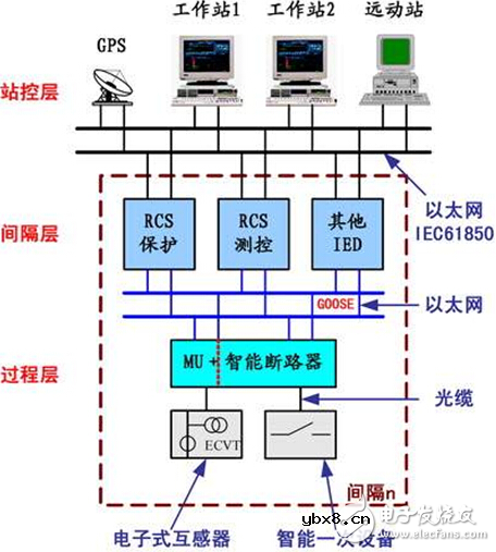 浅谈GMRP在变电站中的应用 浅谈GMRP在变电站中的应用