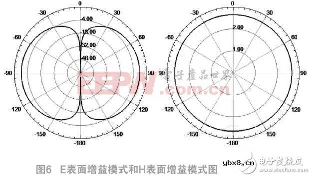 如何设计室内双锥同轴馈电形式的吸顶天线