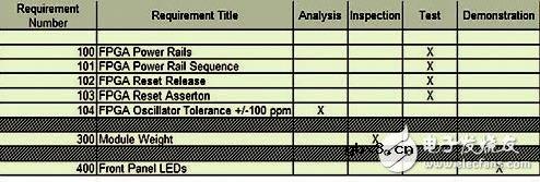让数字硬件设计轻松自如的方法以及其测试