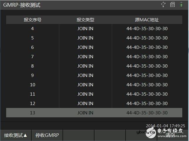 浅谈GMRP在变电站中的应用 浅谈GMRP在变电站中的应用