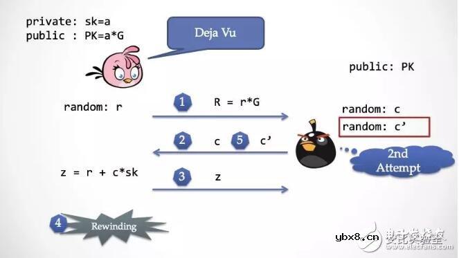 零知识证明的性质原理及应用实例介绍