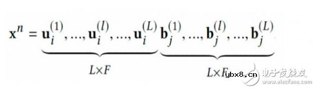 异构信息网络构建的推荐系统新算法研究 异构信息网络构建的推荐系统新算法研究