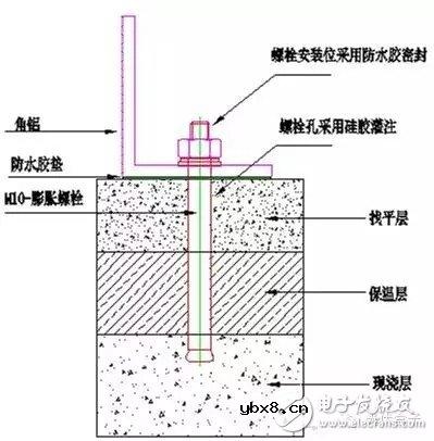 浅谈家庭屋顶分布式光伏设计与施工