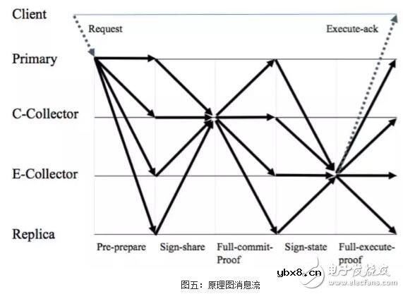 区块链共识机制的演进应用以及未来趋势预测