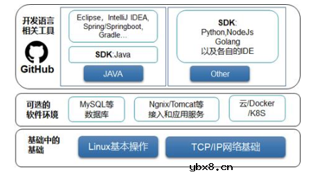 如何快速入门区块链（实用型学习框架）