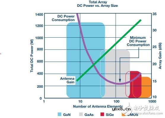 5G毫米波无线电系统框图及示例