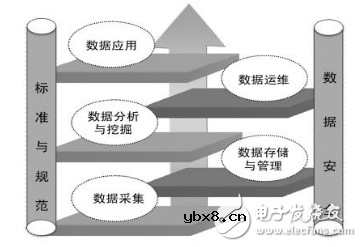 大数据的产业链分析