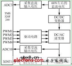 光伏并网逆变器控制的设计