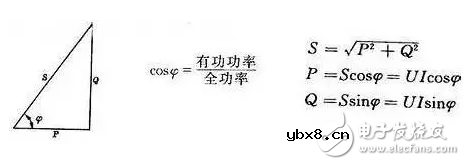 为什么电网中存在有功功率与无功功率? 为什么电网中存在有功功率与无功功率?
