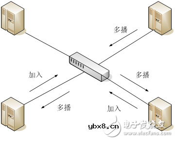 浅谈GMRP在变电站中的应用 浅谈GMRP在变电站中的应用