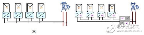 利用C2000 MCU实施并网微型太阳能逆变器