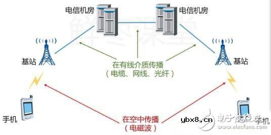一个神奇的公式,秒懂5G与4G的区别
