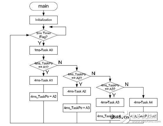 利用C2000 MCU实施并网微型太阳能逆变器