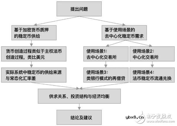 基于加密货币质押模式DAI货币的创造过程介绍