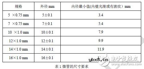 一文读懂光纤光缆领域的微管气吹 一文读懂光纤光缆领域的微管气吹