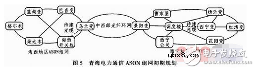 浅谈ASON技术在电力通信网发挥的作用