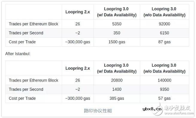 路印协议和Dolomite的工作原理解析