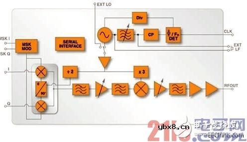 Zynq SoC的完整60GHz双向数据通信方案详解