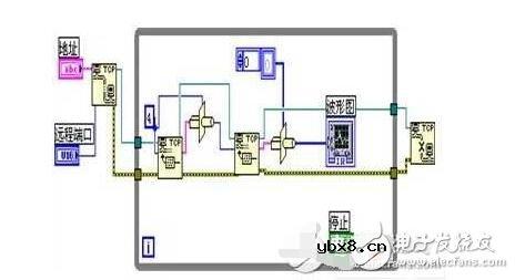 labview实现网络通信方法与实例 labview实现网络通信方法与实例