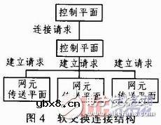 浅谈ASON技术在电力通信网发挥的作用
