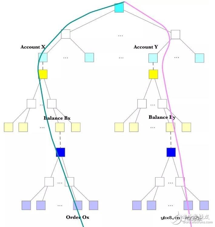 区块链零知识证明技术的应用原理解析