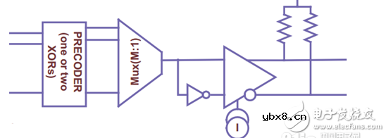 PAM4,光通信调制的新走向
