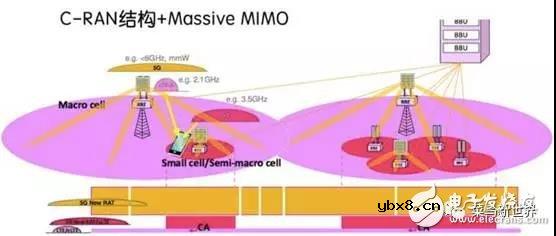 从技术层面,深度剖析5G的含义