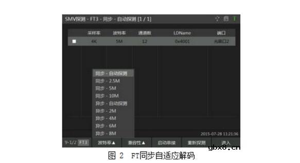 什么是同步传输_同步传输有什么特点