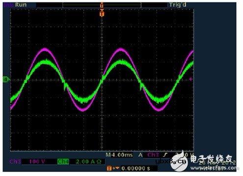 利用C2000 MCU实施并网微型太阳能逆变器