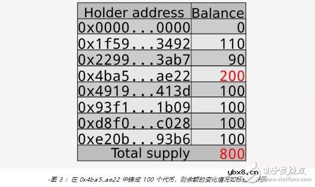 新一代代币合约标准ERC-777的功能用法解析