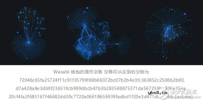 比特币隐私保护的工作原理介绍