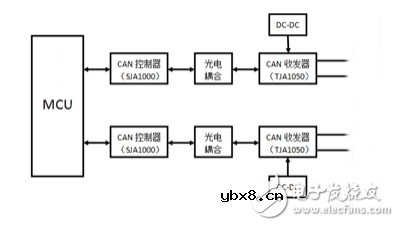 详解CAN中继器原理常见的问题和正确的设计方案