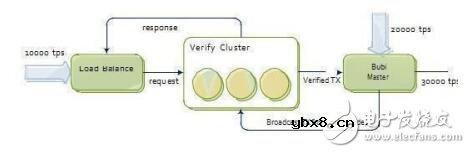 基于ISCM链的应用框架及应用情况介绍