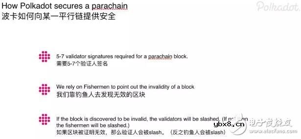 如何保证Polkadot网络的安全性